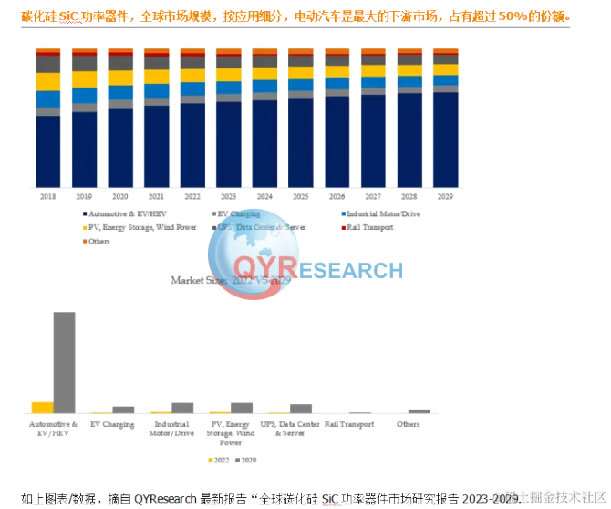 QYResearch产业研究, QYResearch：碳化硅SiC功率器件全球市场总体规模