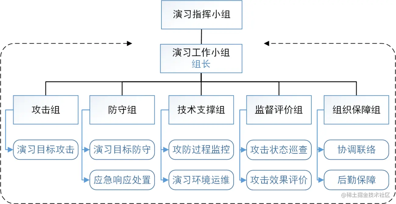 github5.com 专注免费分享高质量文档