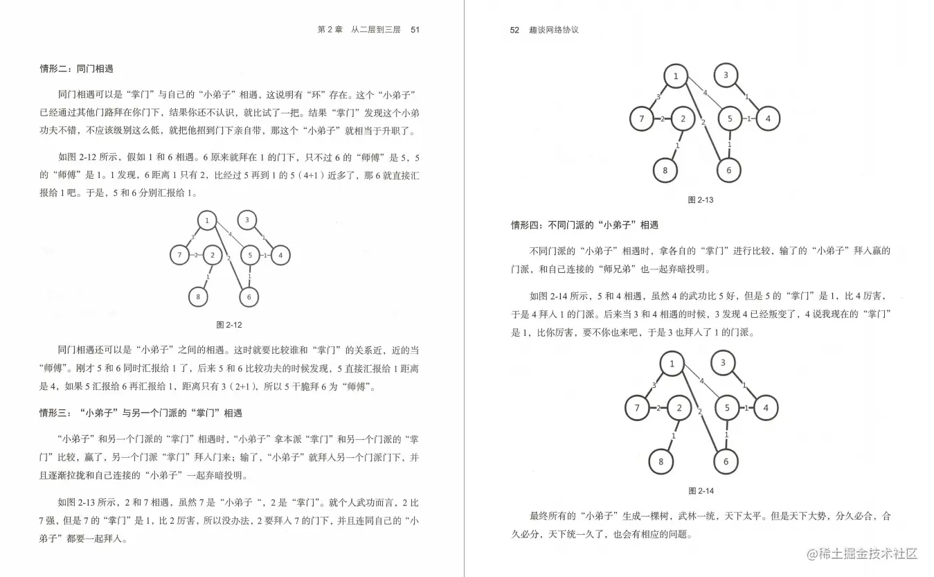 网易24周年，竟拿出内部进阶必备的网络协议笔记，给程序员发福利