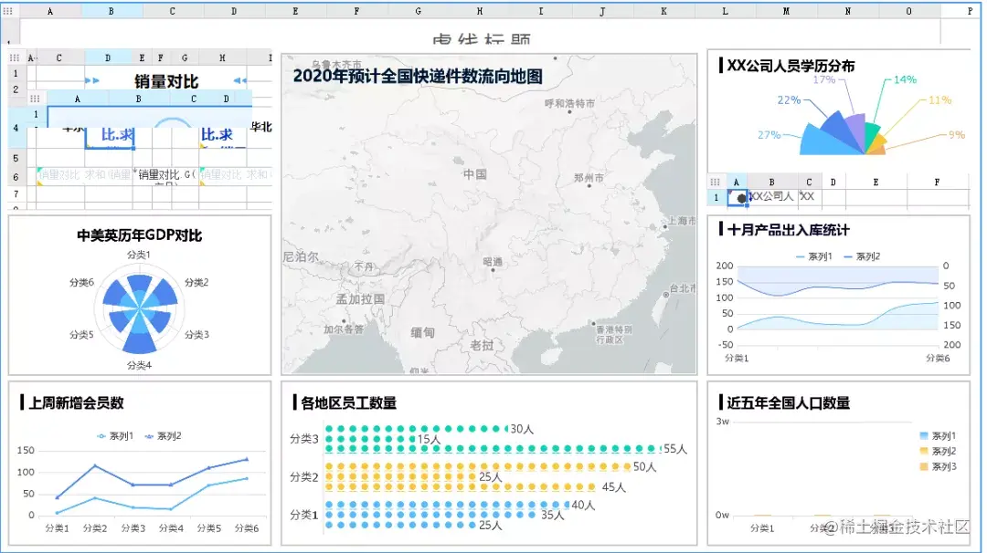 学会这2招，不用设计师，一样能做出精美炫酷的可视化大屏模板