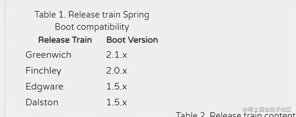 面试专题：一文教会你微服务架构：Spring-Cloud