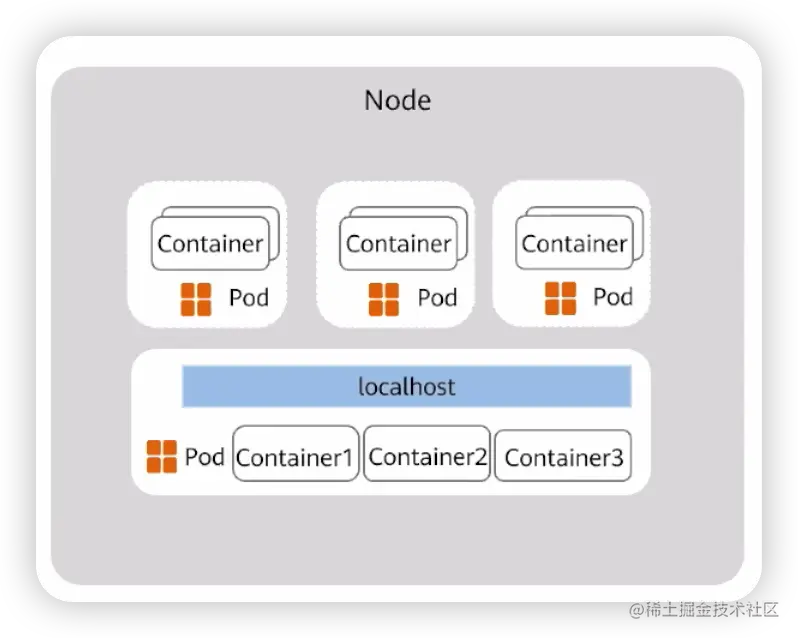 image-20220424221316975