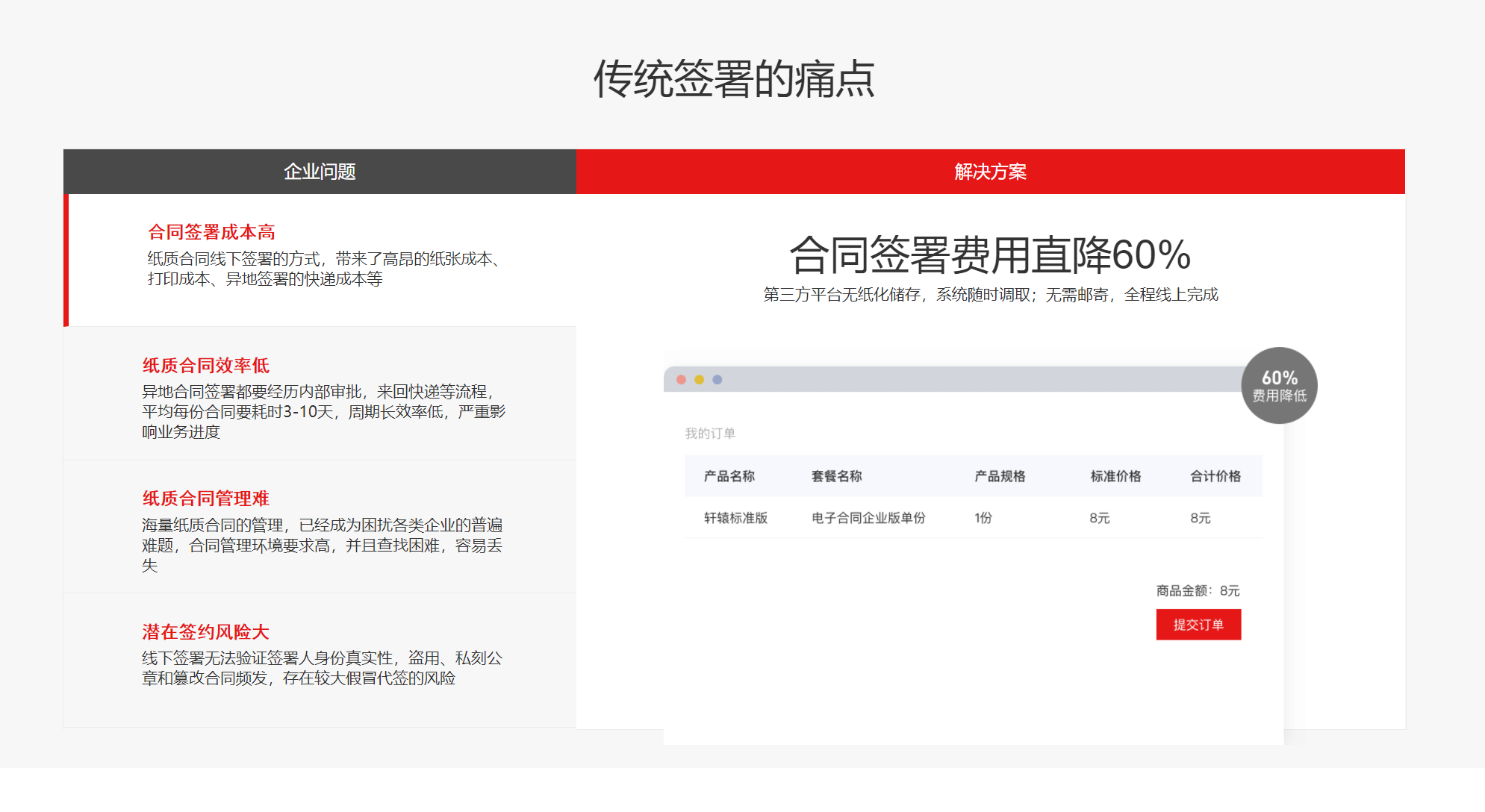 手把手教大家实现一个电子签名-一一网