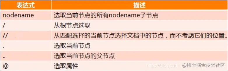 [外链图片转存失败,源站可能有防盗链机制,建议将图片保存下来直接上传(img-uJy3fWXF-1591103066865)(assets/1560130239810.png)]