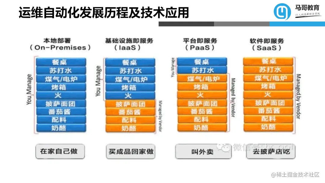 运维自动化之ansible，轻松实现企业级自动化运维