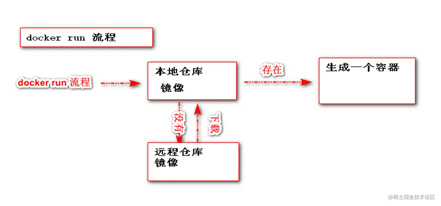 image-20230319145415504