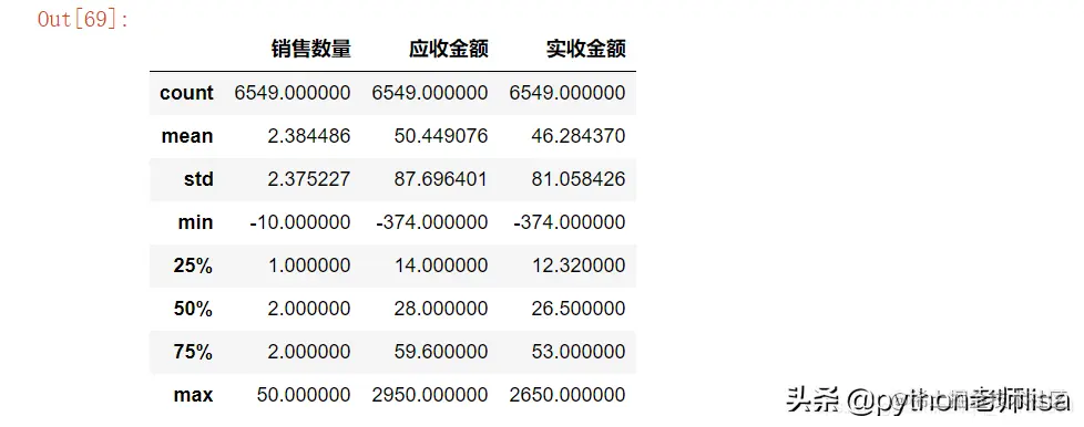 Python数据分析案例-药店销售数据分析