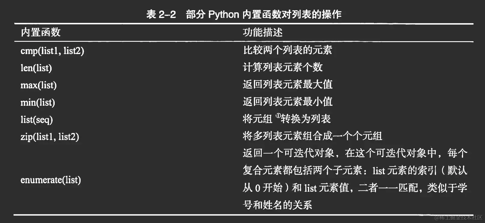 image-20221101113713353