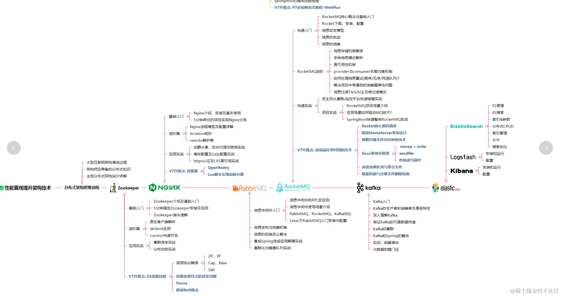 限量！Alibaba首发“Java成长笔记”，差距不止一点点