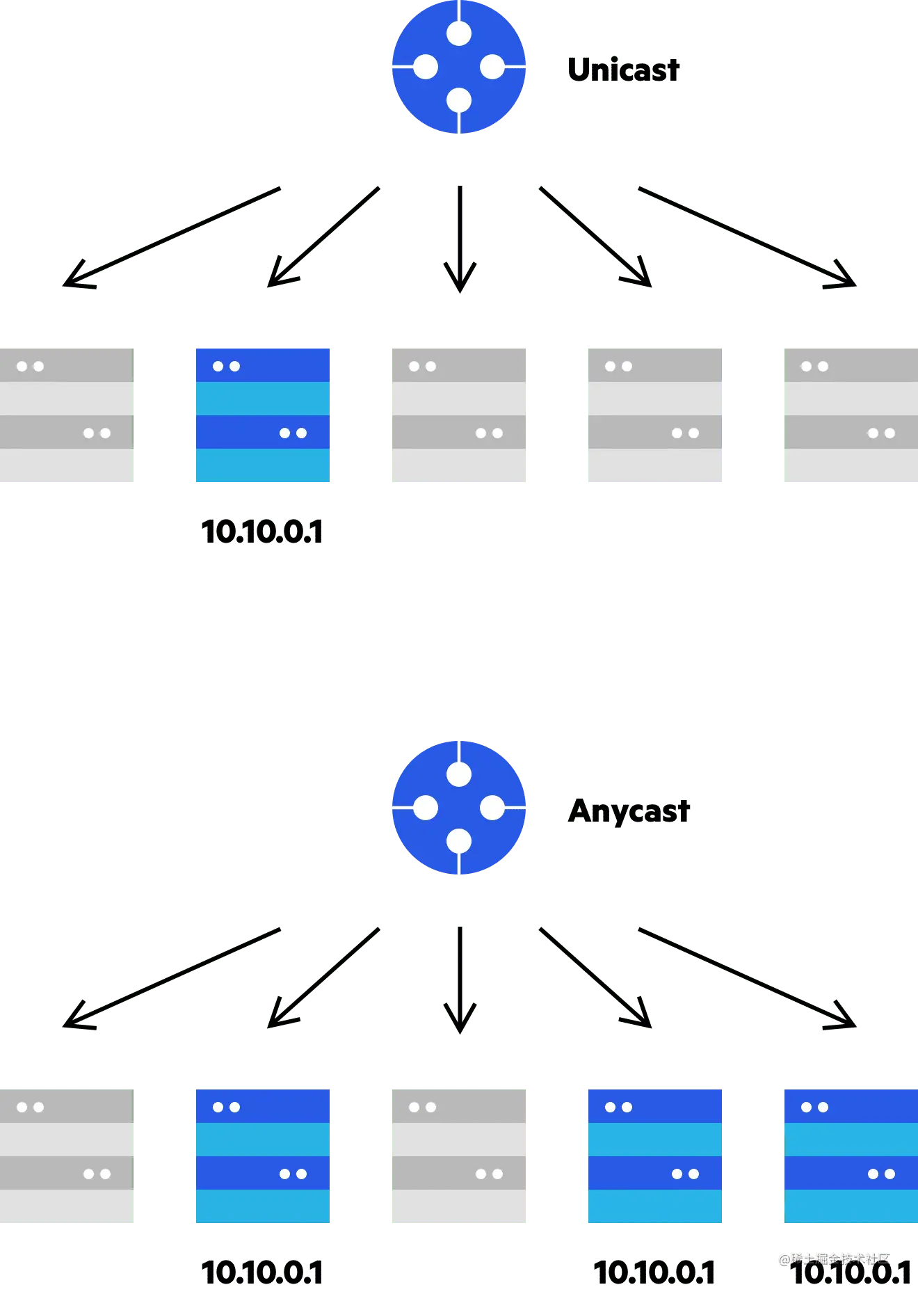 Imperva CDN 指南：使用任播本地化内容交付