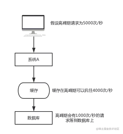 Redis的n种妙用，分布式锁，分布式唯一id，消息队列，抽奖……