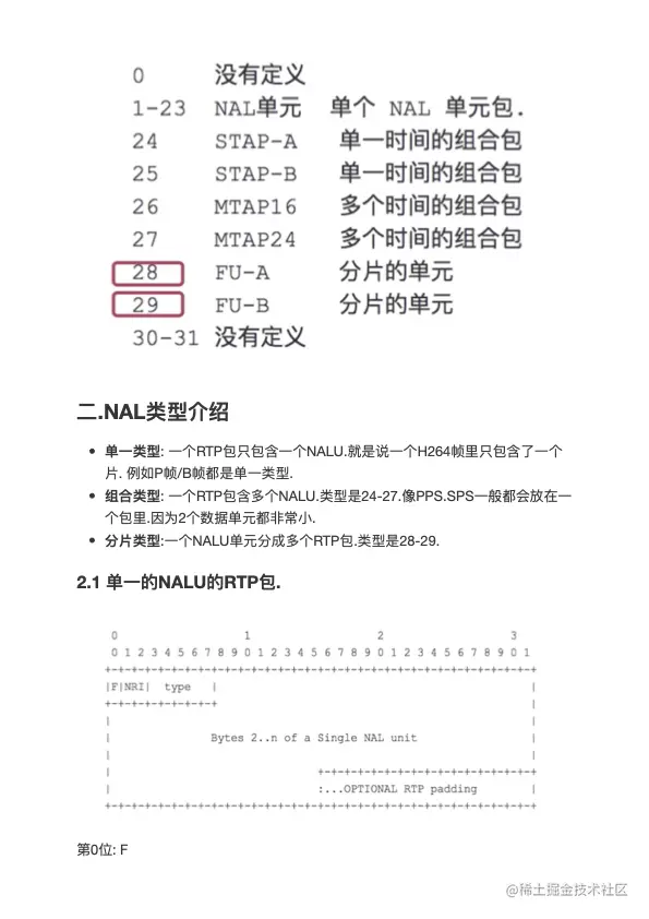 008--详解NALU -4（拖移项目）.tiff