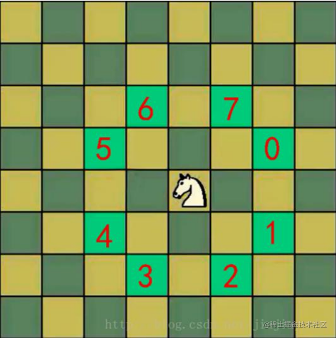 Common algorithm (10)- the checkerboard algorithm - Moment For Technology