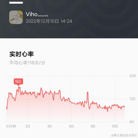 viho于2022-12-10 16:23发布的图片