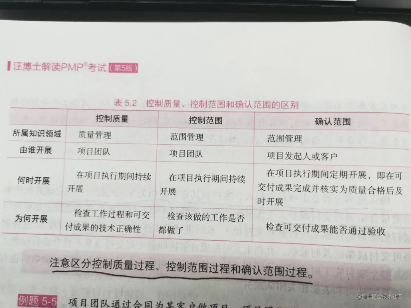 控制质量，控制范围和确认范围的区别