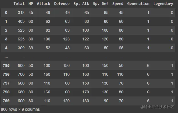 Binary Classification columns