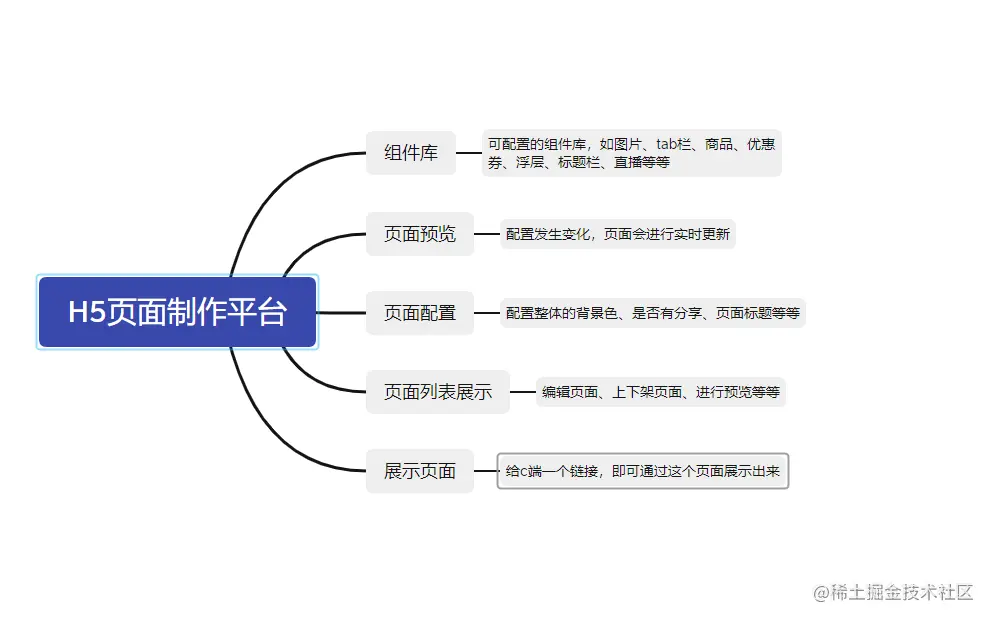 制作一个H5页面需要多少费用？  第1张