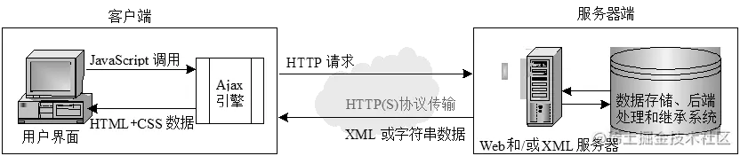 JAVA WEB开发技术16