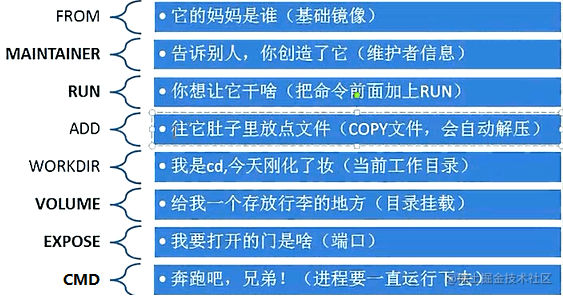 前端用docker部署的好处_前端docker部署_https://bianchenghao6.com/blog_Python_第3张