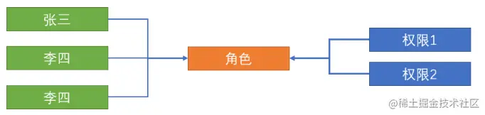 image-20210217194732641.png