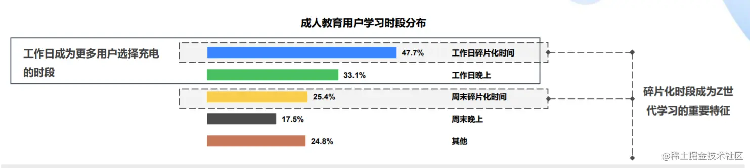 双减后，家长从鸡娃“语数外”变成了鸡娃“音体美”