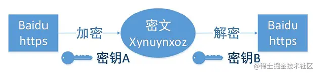 「2022」打算跳槽涨薪，必问面试题及答案——浏览器篇