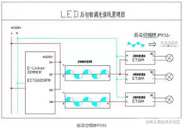 图：后沿切相接线原理和后沿切相转PWM