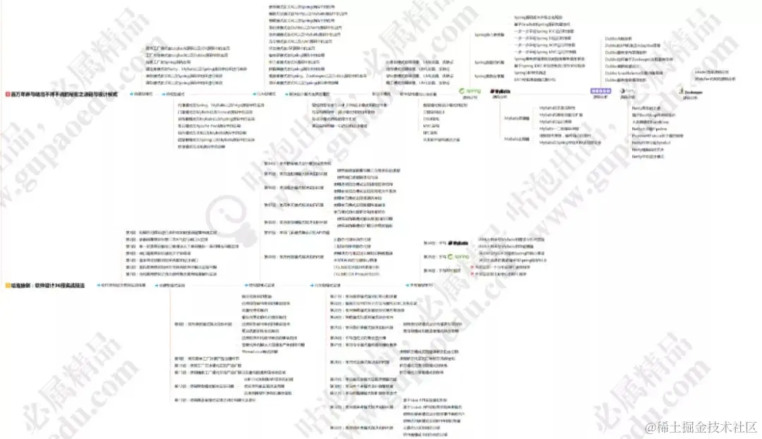 在程序员论坛花了368元买了份网盘资源！看完感觉自己太年轻了