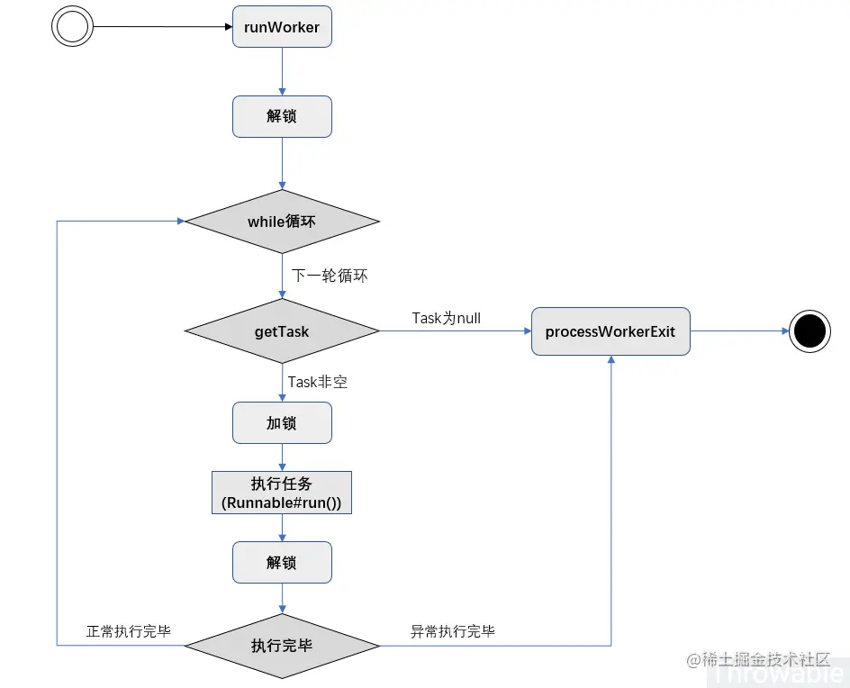 runWorker执行逻辑