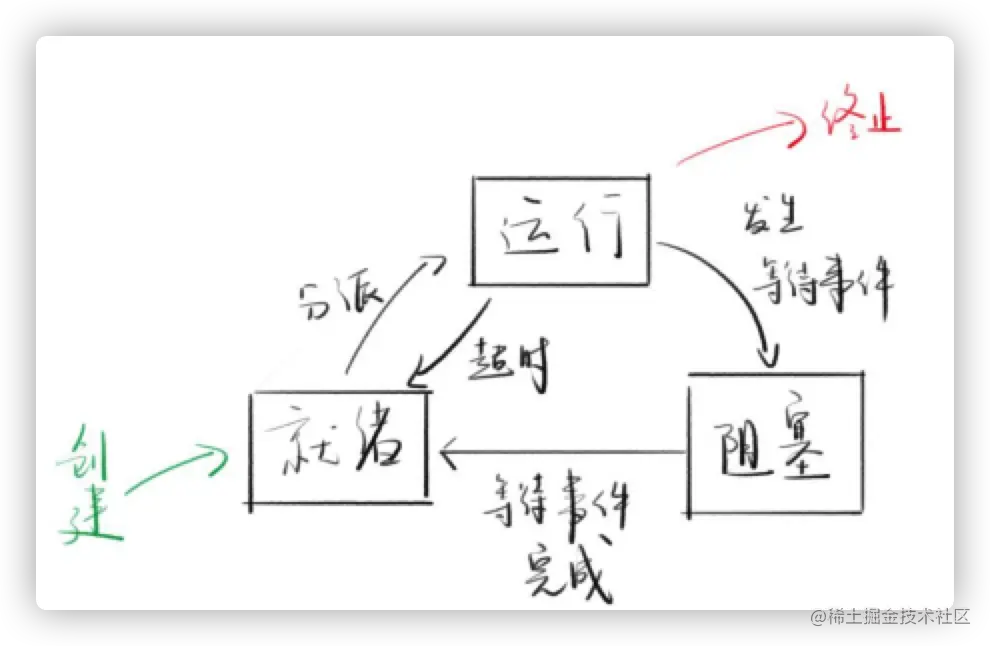 image-20211216221949754