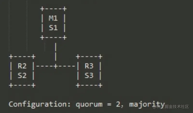 京东面试官：Redis 这些我必问