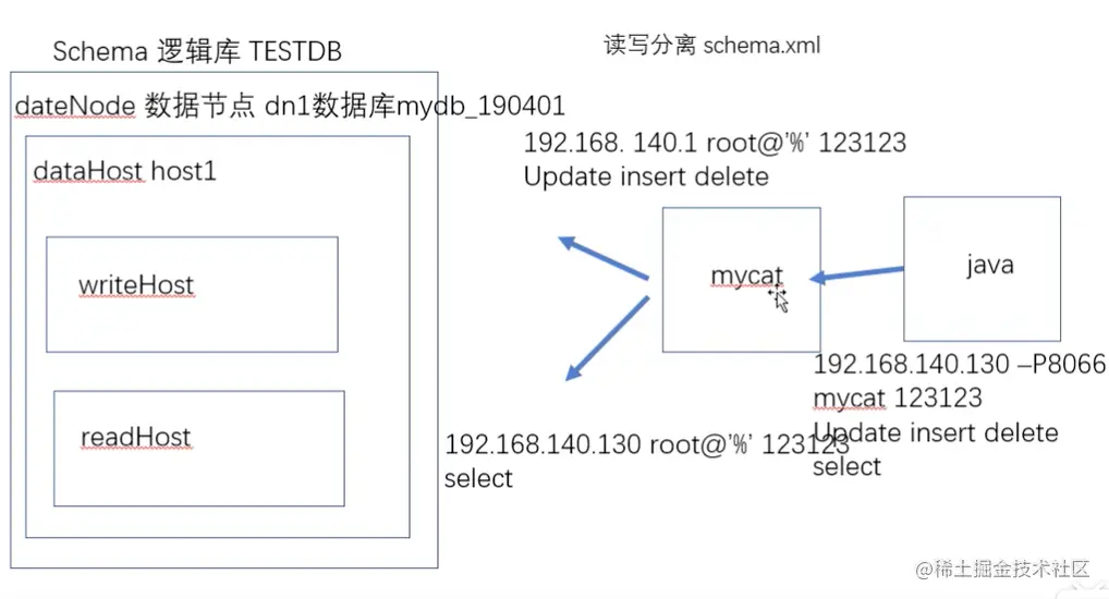 image-20201029174430229