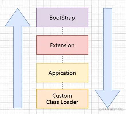 image-20211022122722479