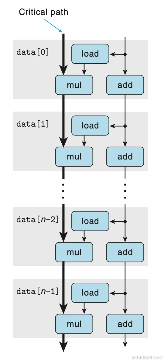 data_flow_critical.png