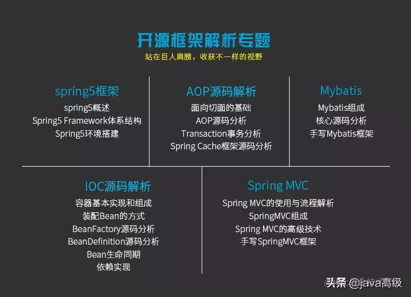 刚从今日头条Java研发岗面试回来，我总结的失败原因（附面试题）