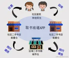 基于 Android的移动书籍交互系统