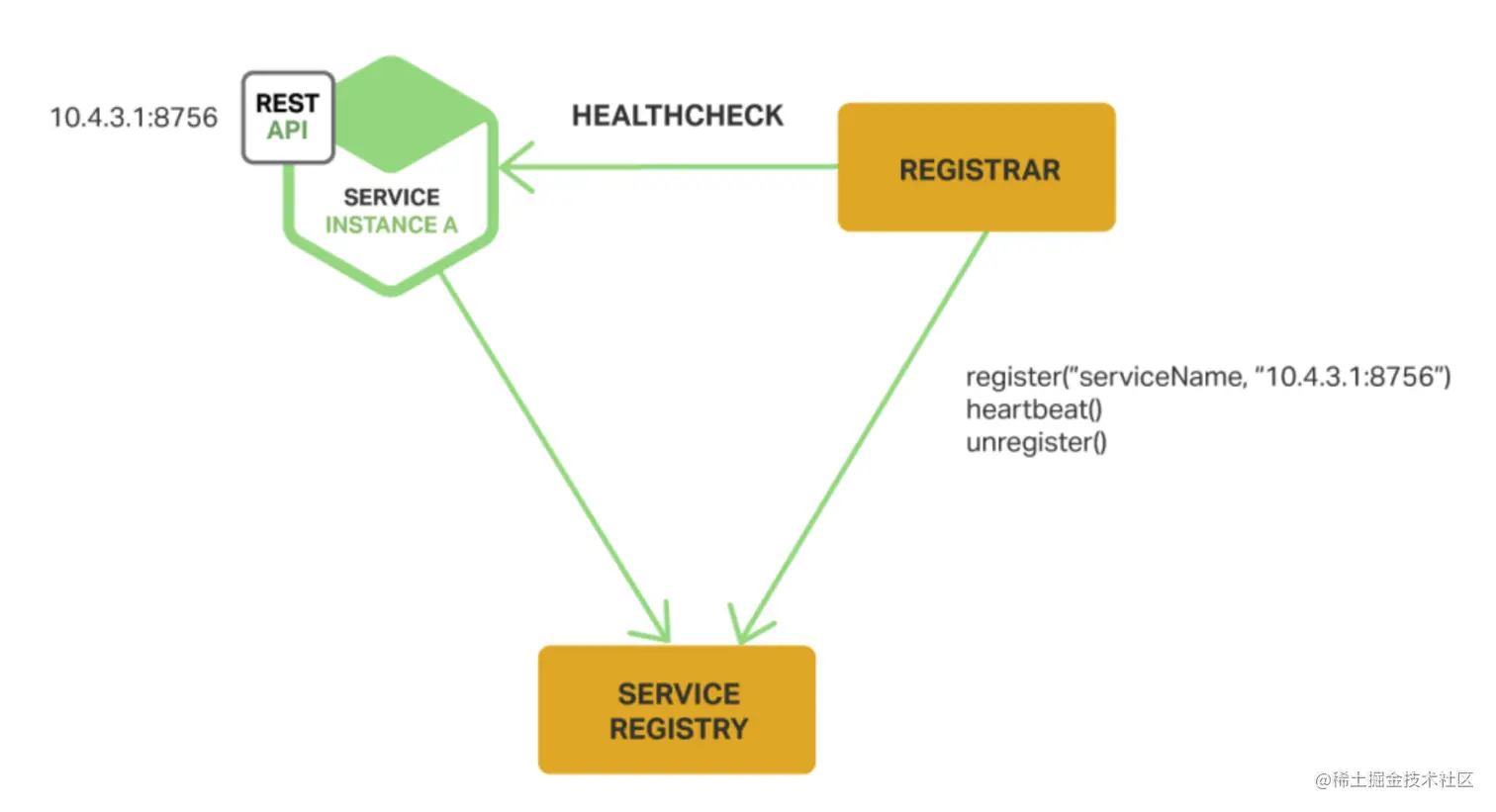 third-party registration
