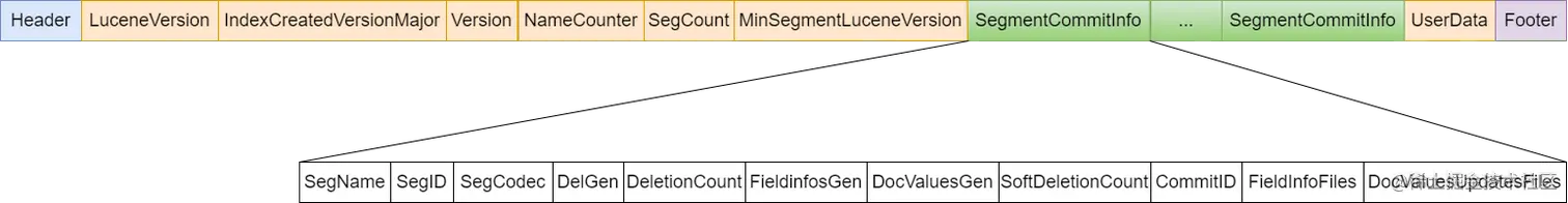 SegmentN文件结构.png