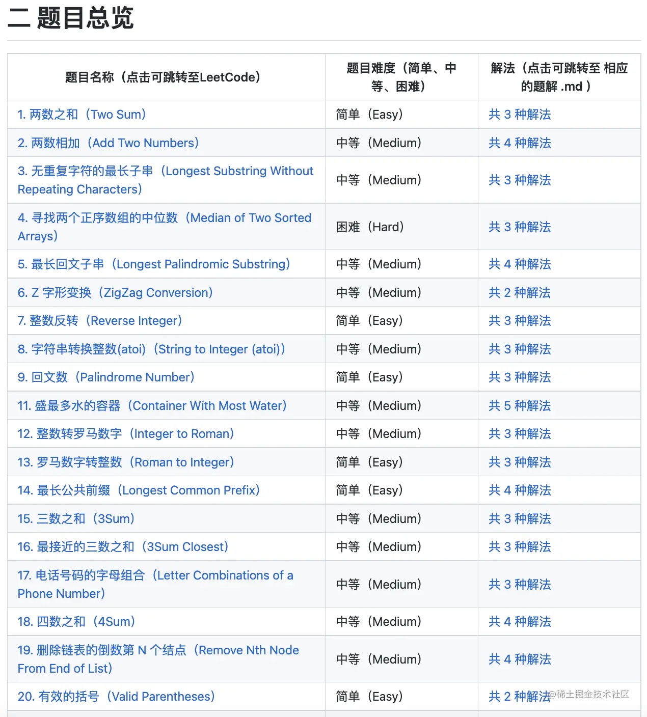 历史文章 - 总览