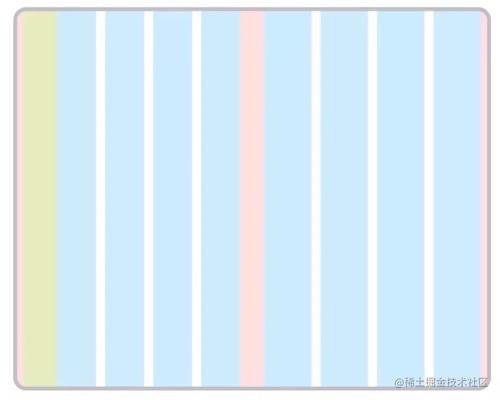 △ 平均分布在铰链两侧的八栏网格 (蓝背景)