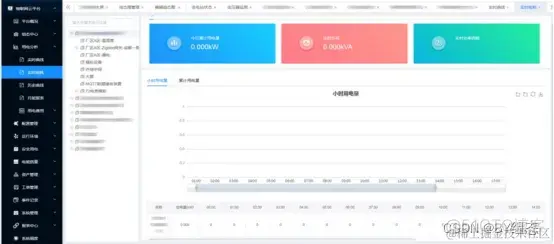 智慧电力运维物联网平台_web组态_06