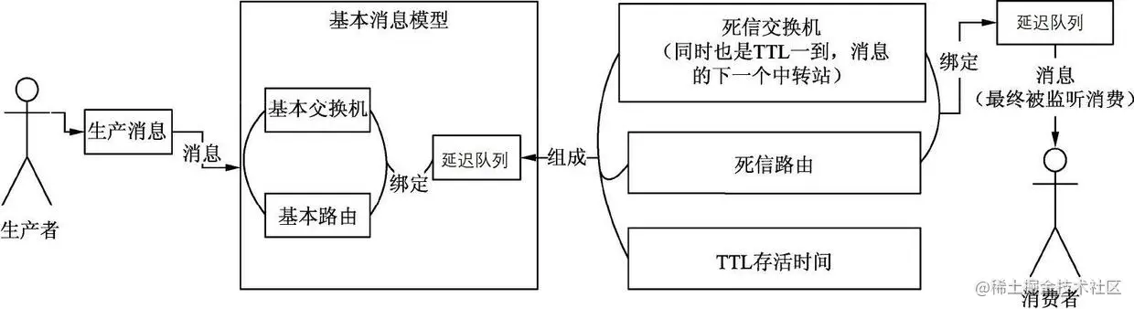 延迟队列流程图.jpg