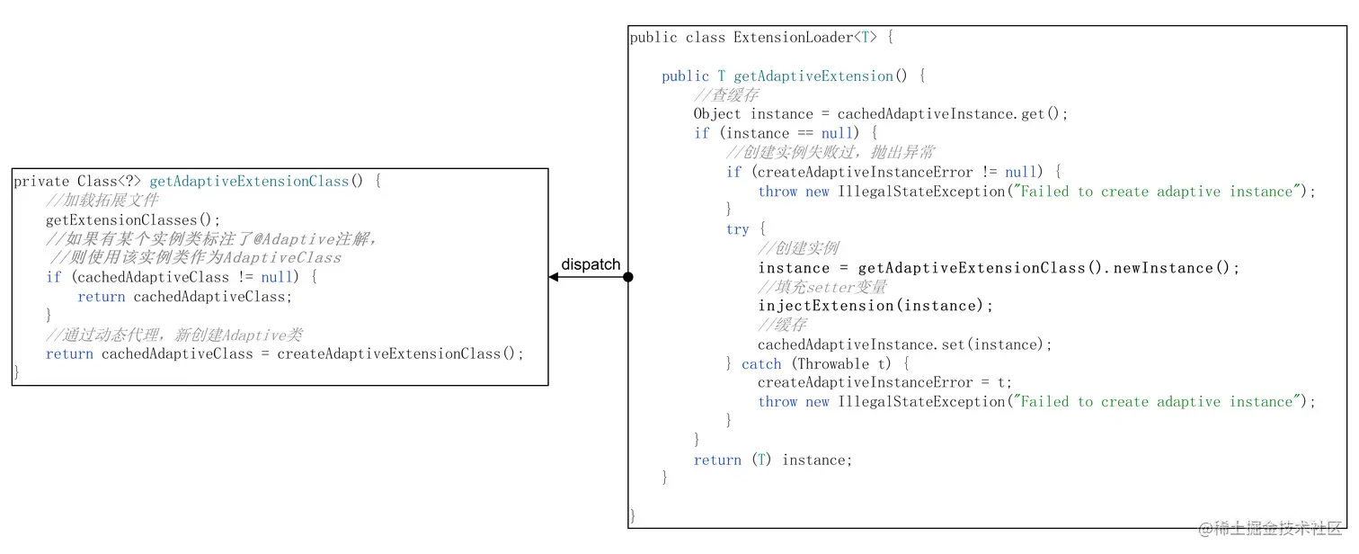 SPI getAdaptiveExtension.png