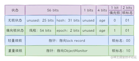 图4：对象头结构.png