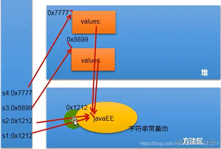 啃完这篇String知识大全，你就可以吊锤面试官了
