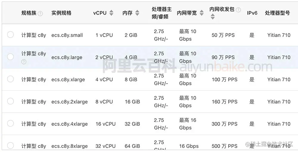 阿里云计算型c8y服务器CPU处理器Yitian 710