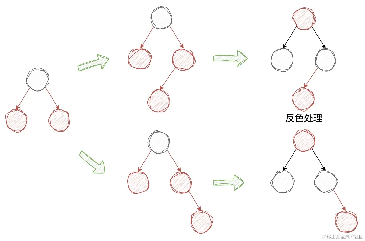 经典红黑树6.jpg