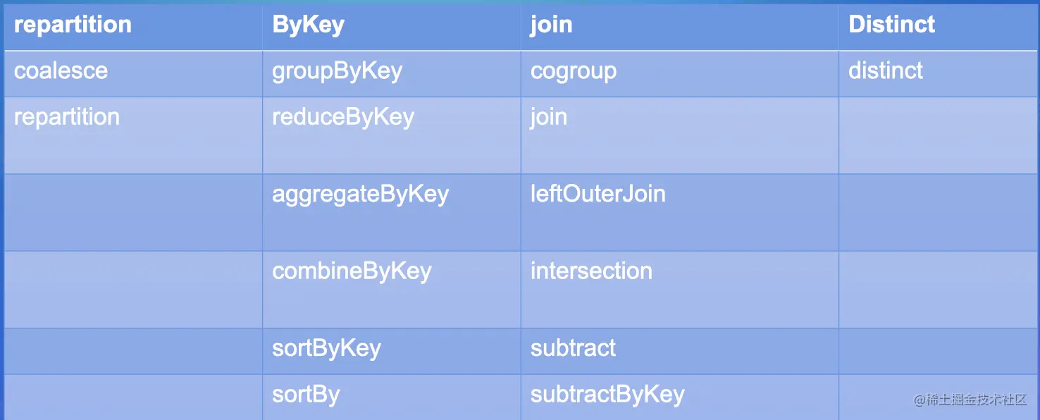 截屏2022-07-31 13.18.48.png