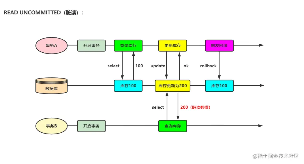 image-20220709182208960