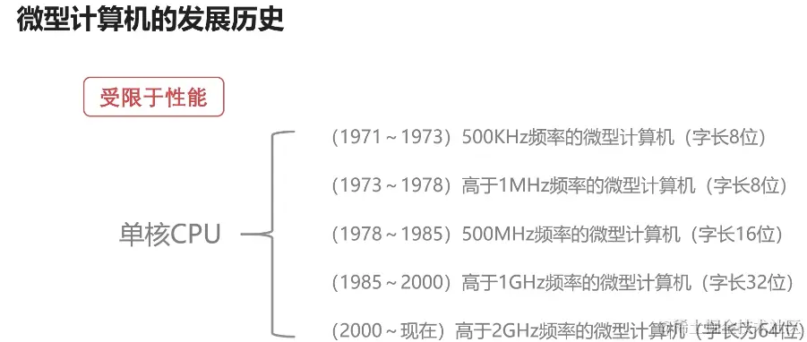 image-20211215094206510